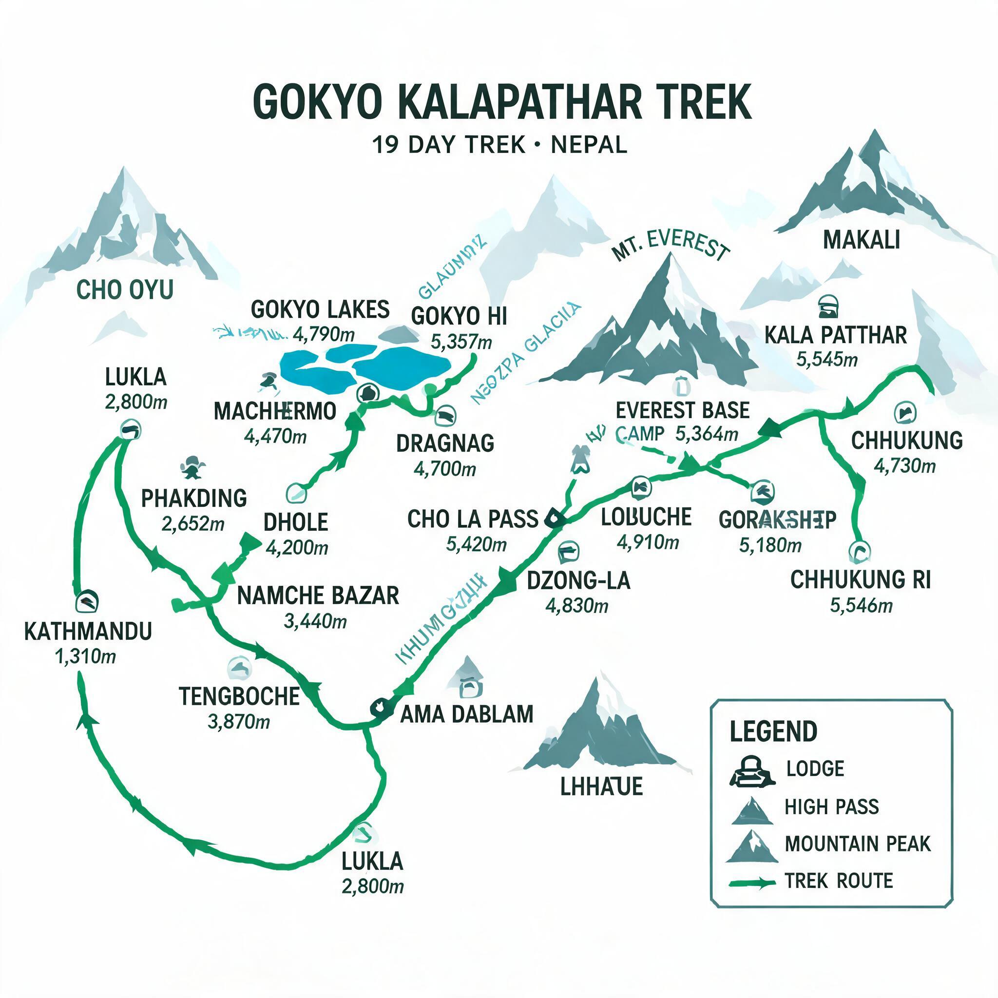 Gokyo Kalapathar Trek route map